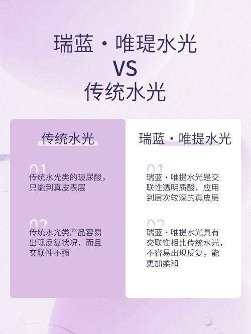 热玛吉超声炮联合治疗后1-2周修复期的科学解读