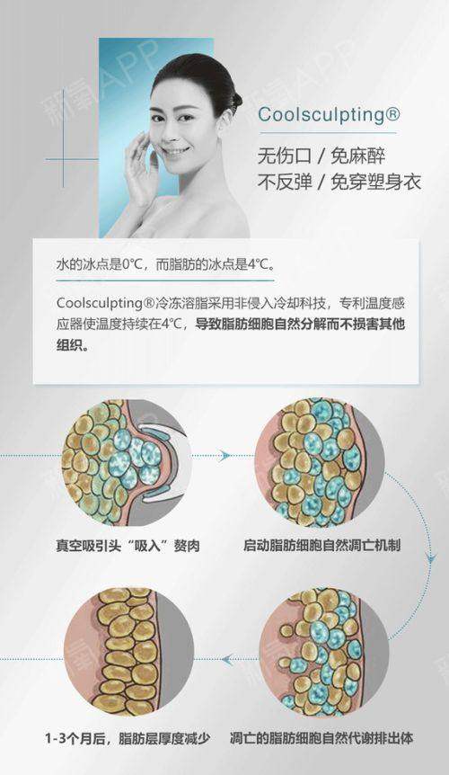林二石皮肤医院的资历背景与特色科室