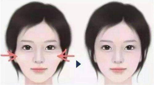 三家机构项目与价格透明化对比